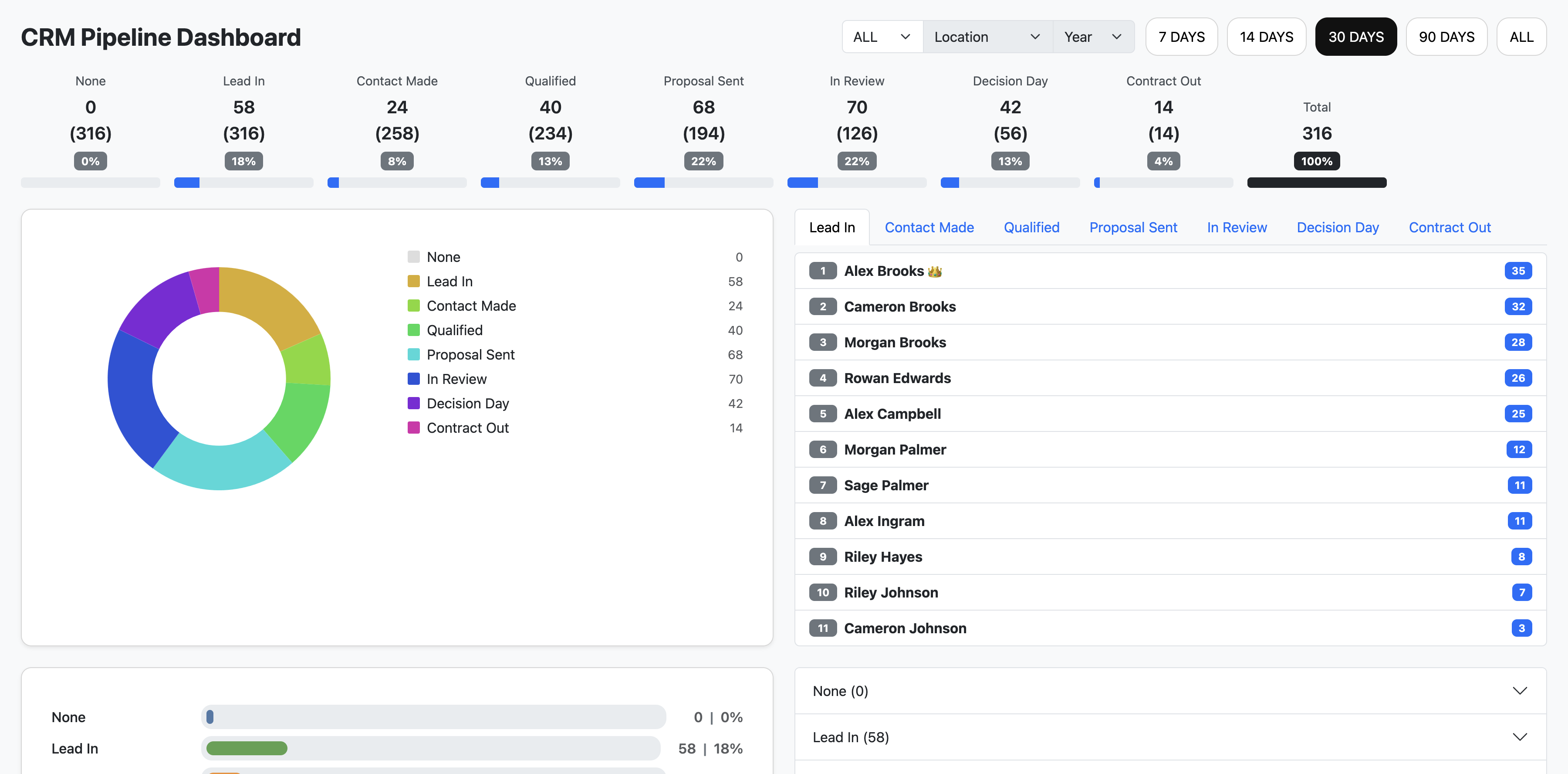 GoHighLevel CRM Suite screenshot